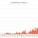 Illustration for article titled 2014 Was a Record Year for Skyscrapers, and That Could Be Bad News